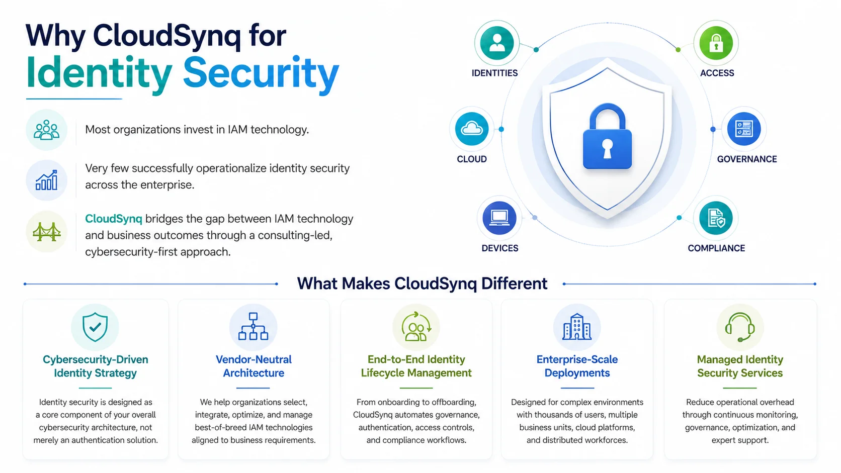Why CloudSynq for Identity Security