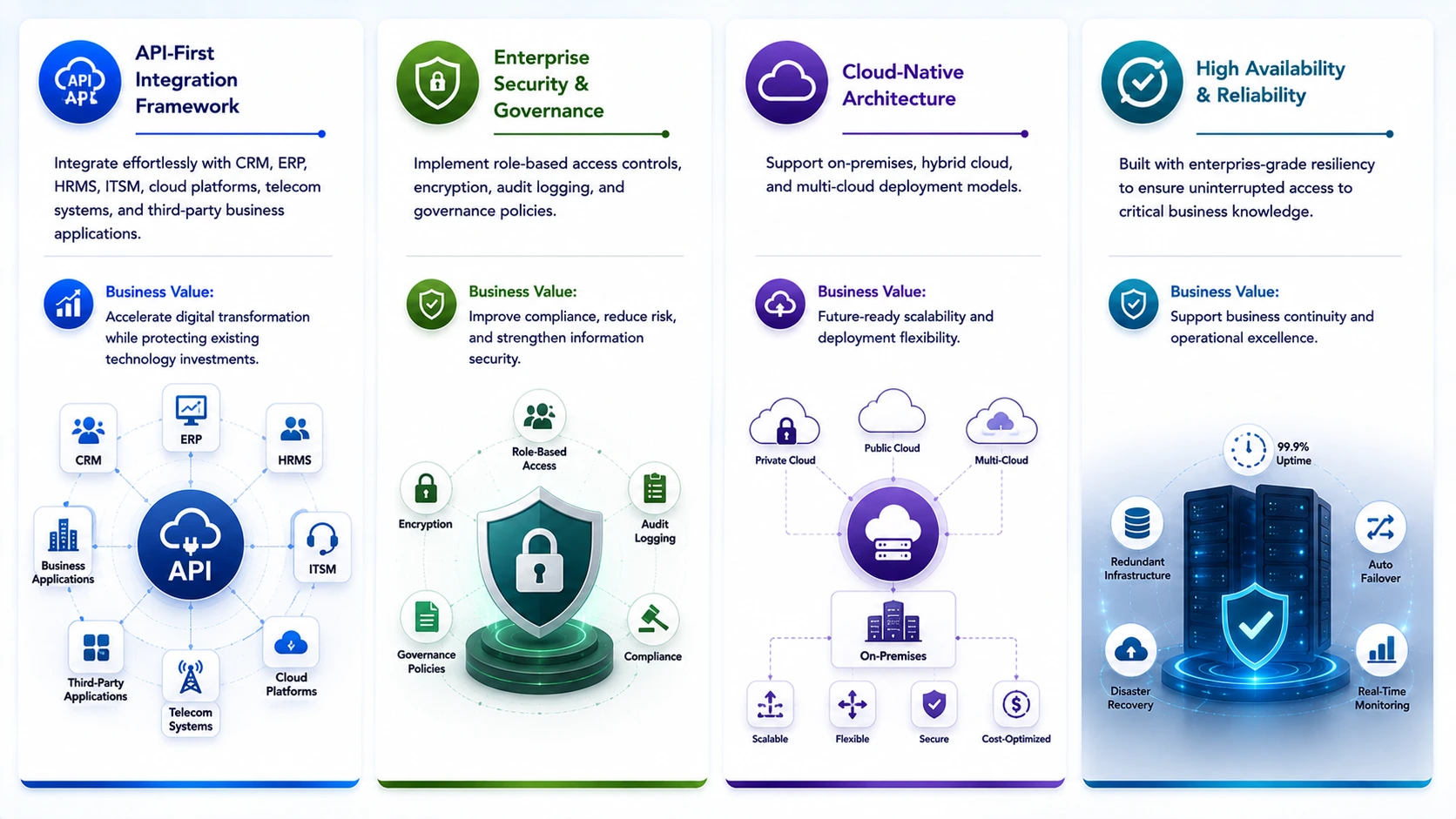 Unified Knowledge Repository