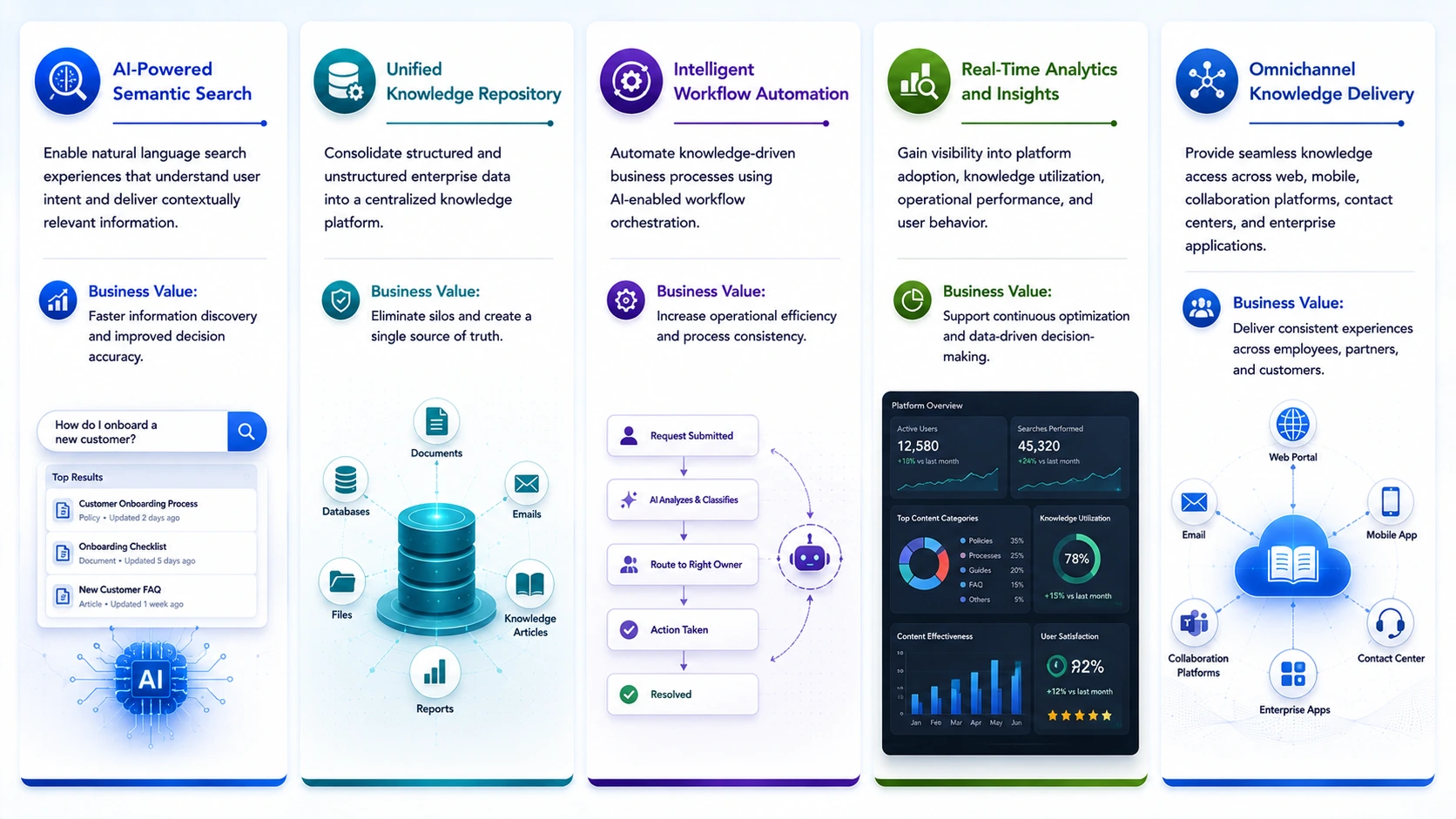 AI-Powered Semantic Search