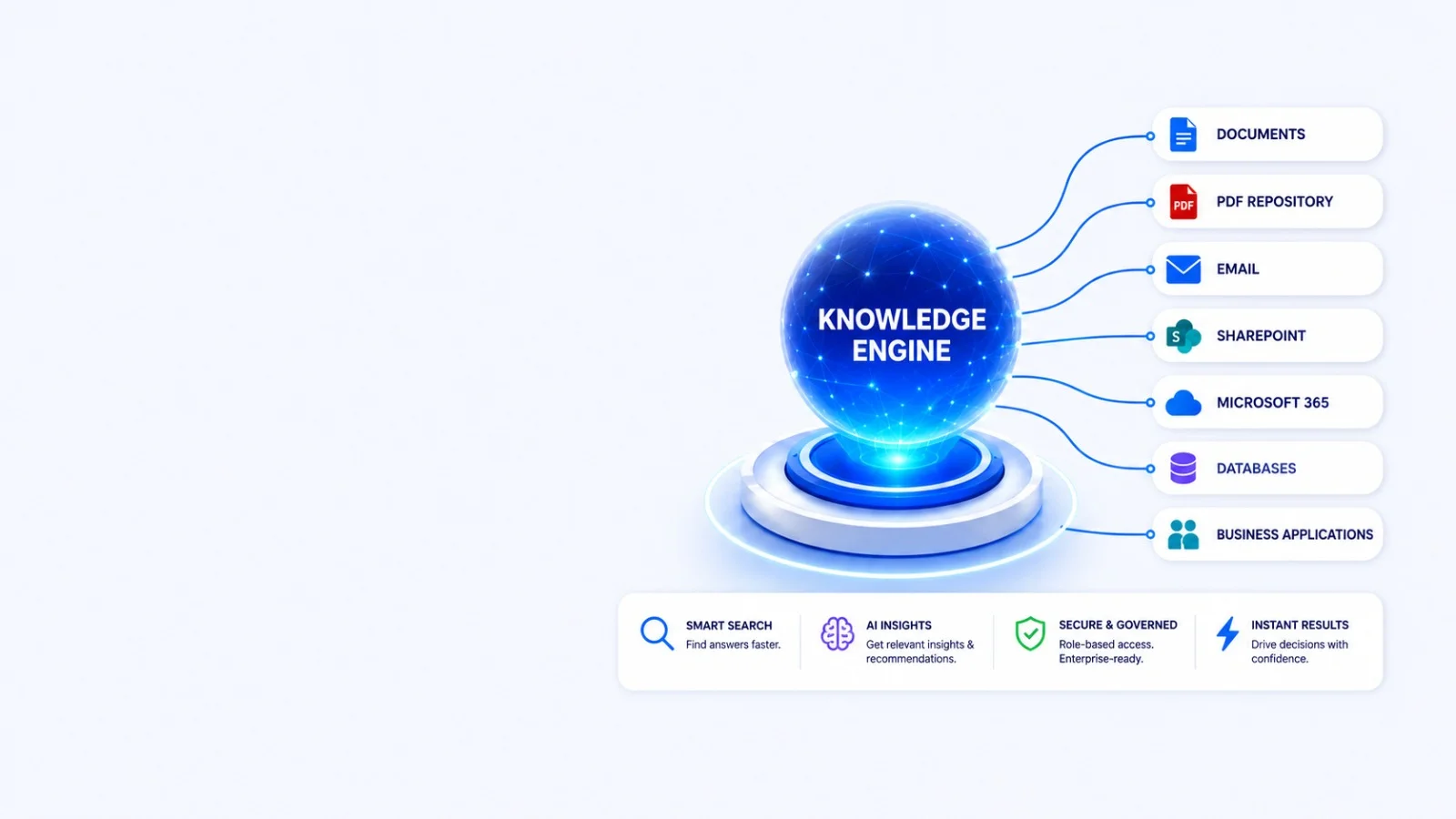 Cloudsynq Knowledge Engine