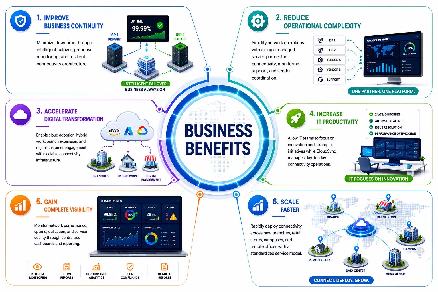 Business Benefits