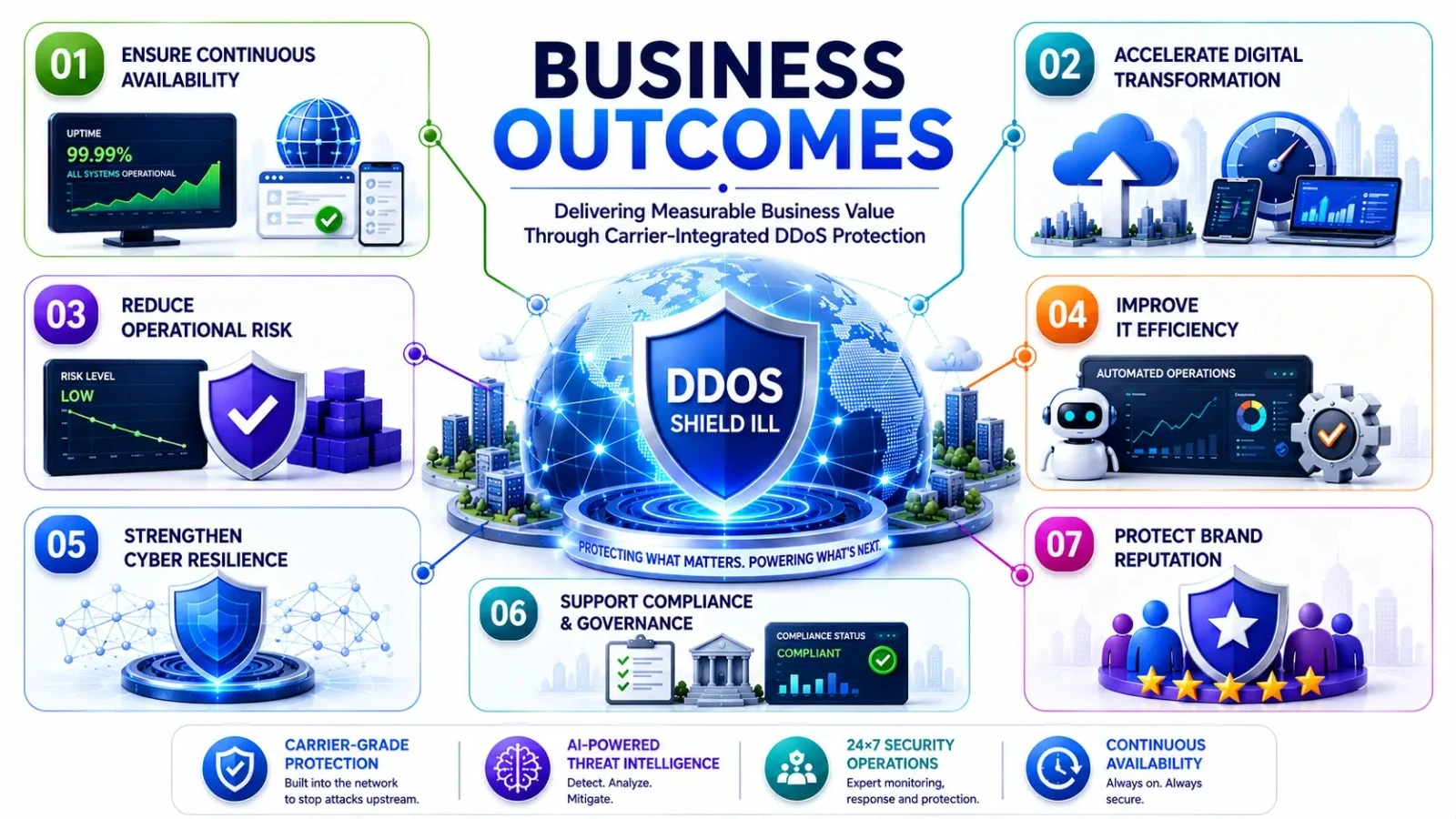 Business Outcomes
