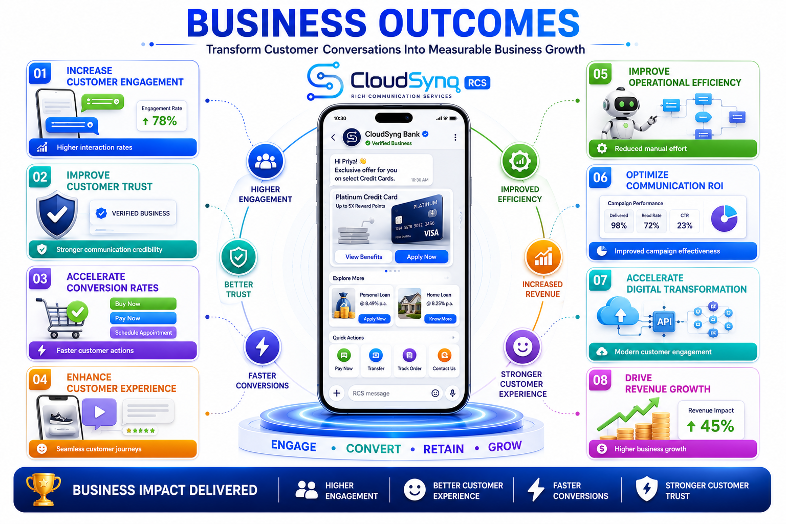 Business Outcomes