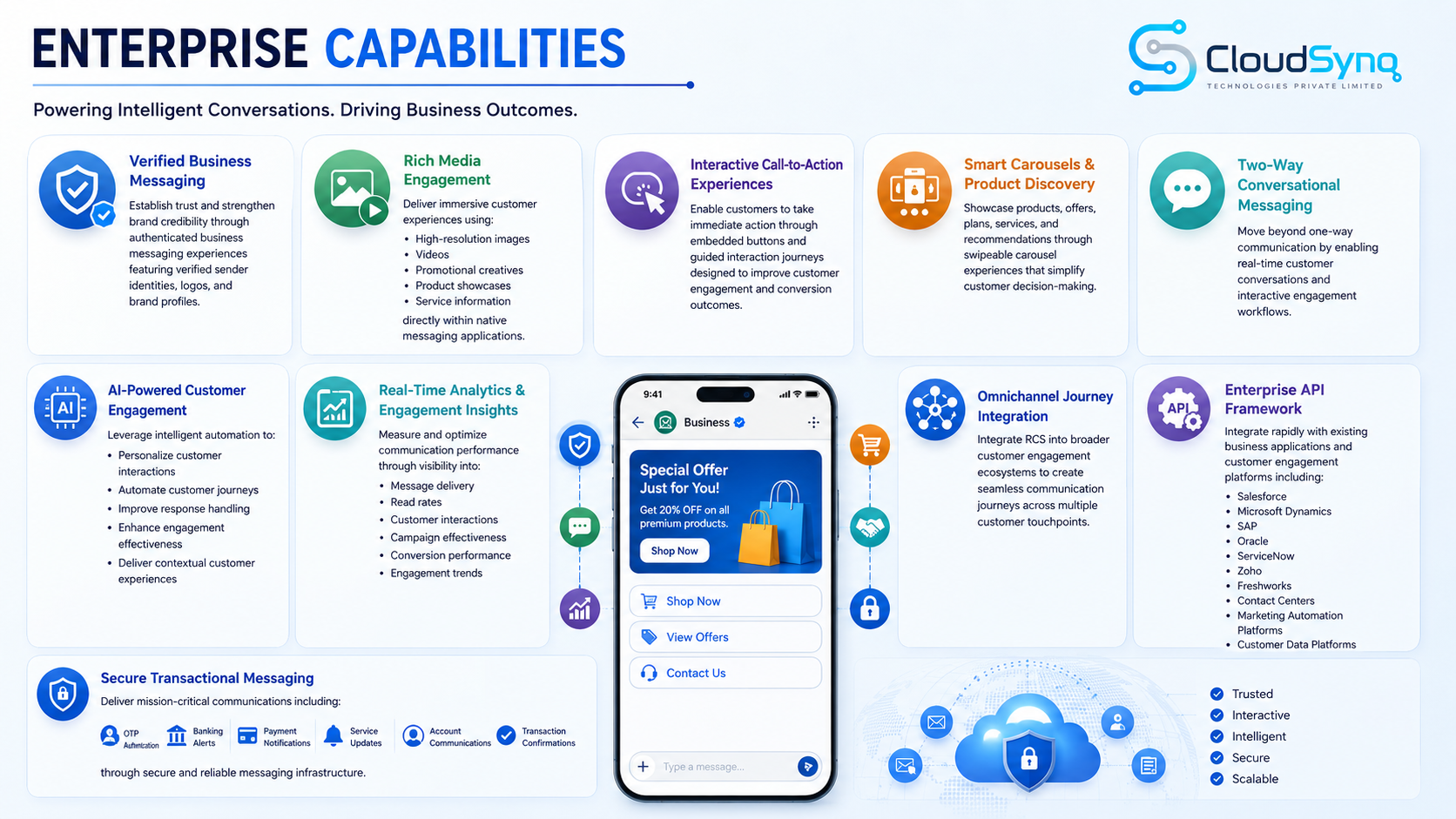 Enterprise Capabilities