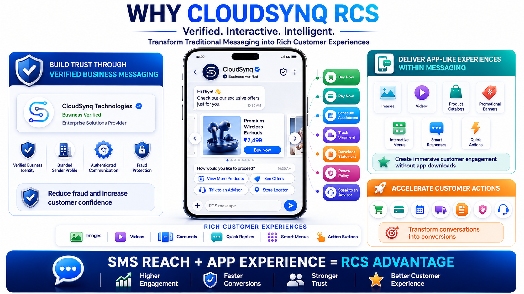 Why CloudSynq RCS