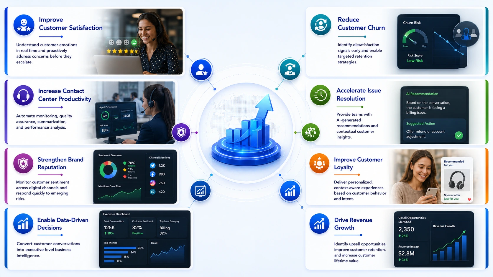Business Outcomes That Matter
