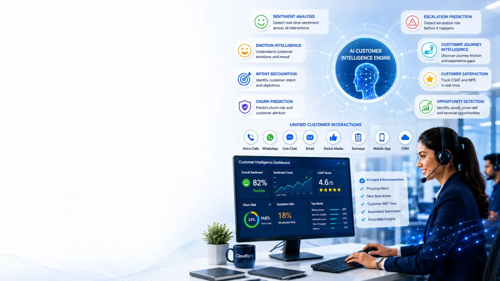 AI-Powered Customer Intelligence Platform