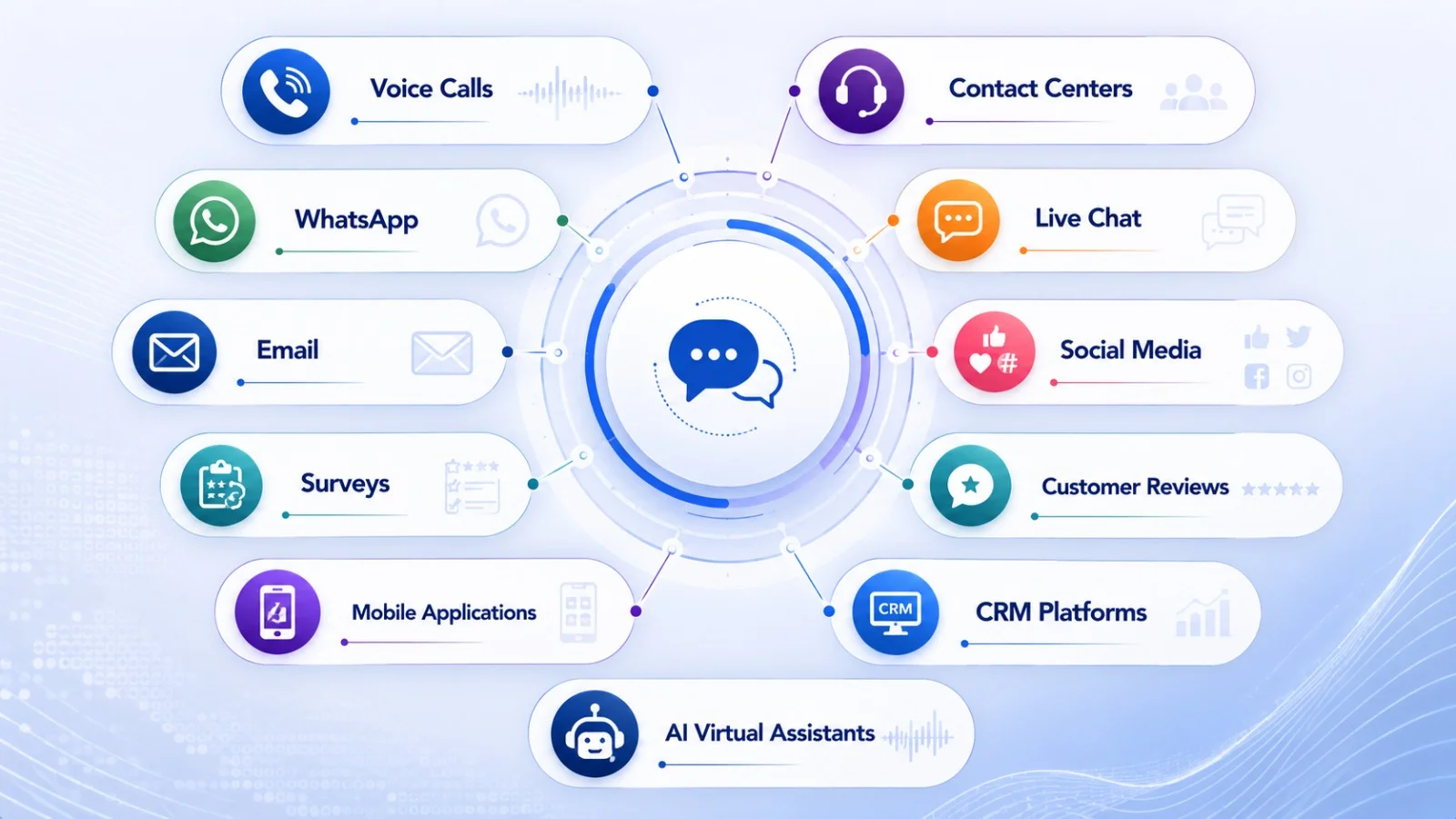 Cloudsynq Enterprise Capabilities