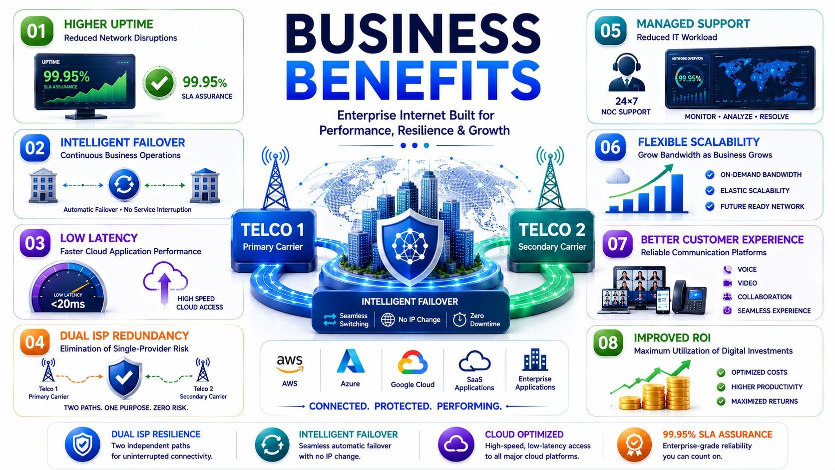 Smart ILL Business Benefits