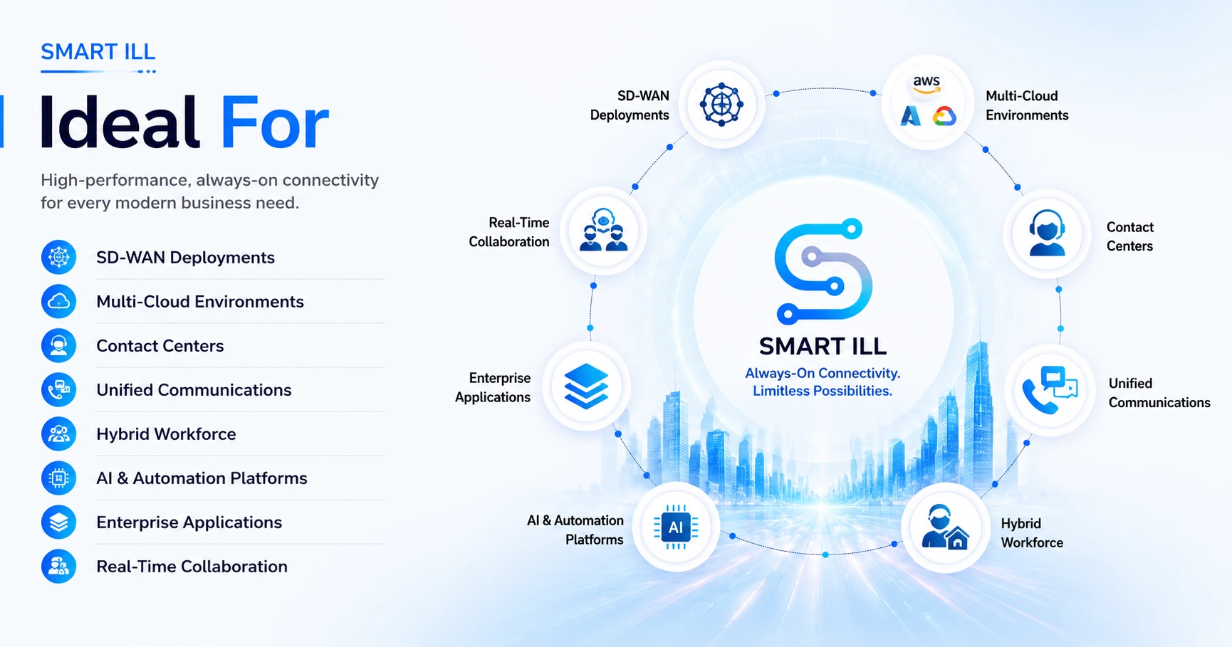 Smart ILL Ideal For
