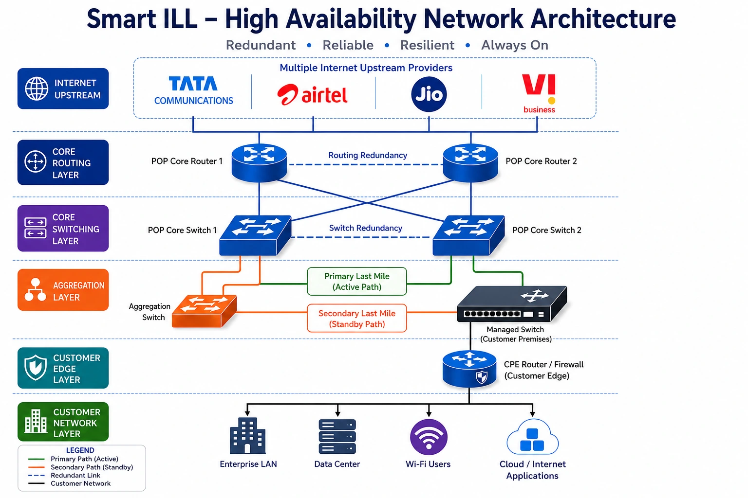Smart Internet Leased Line