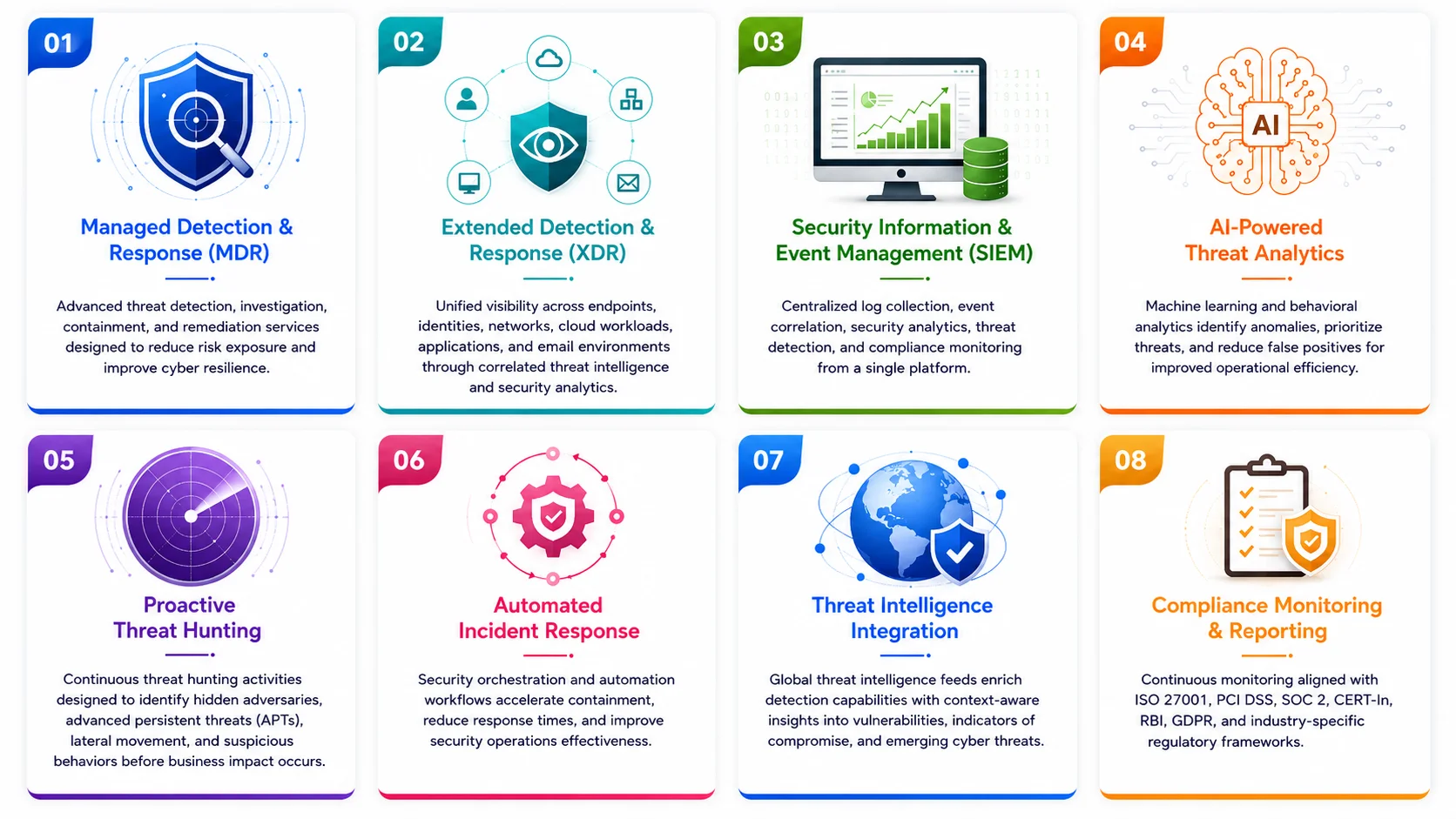 Core Platform Capabilities