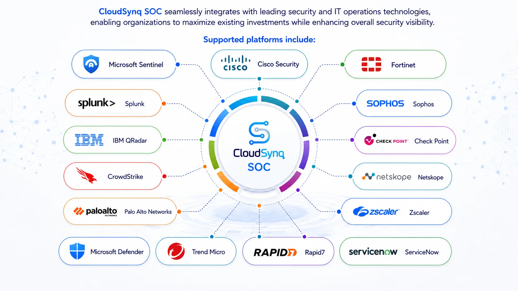 Technology Ecosystem Integration