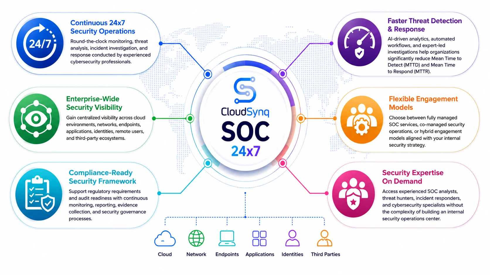 Why Enterprise Leaders Choose CloudSynq SOC