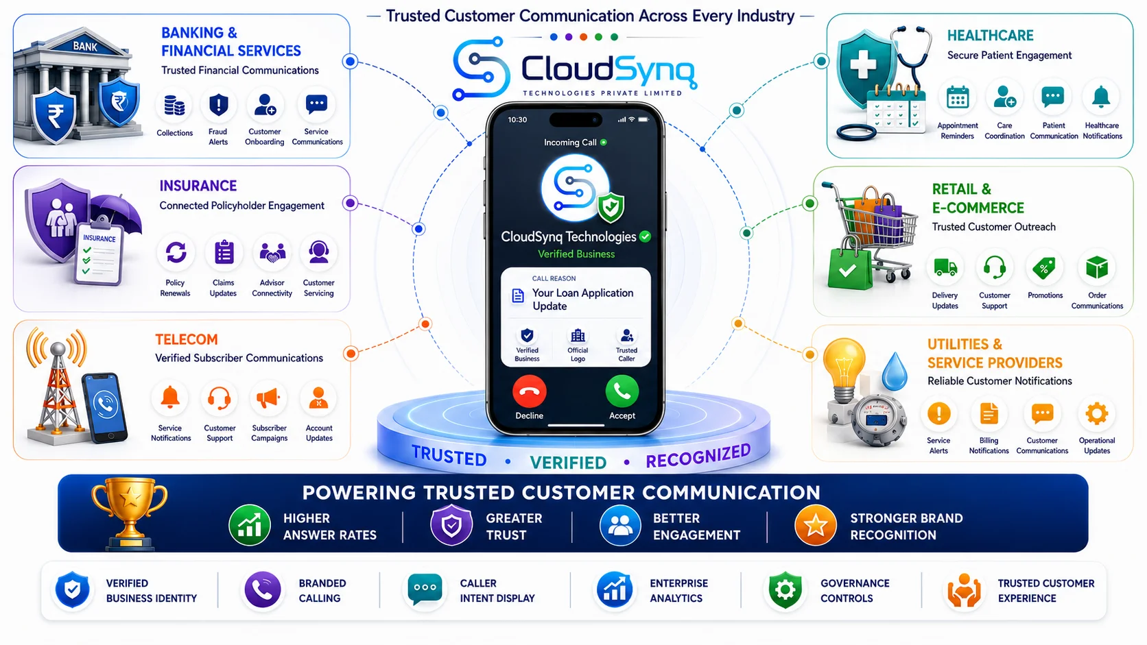 Enterprise Use Cases