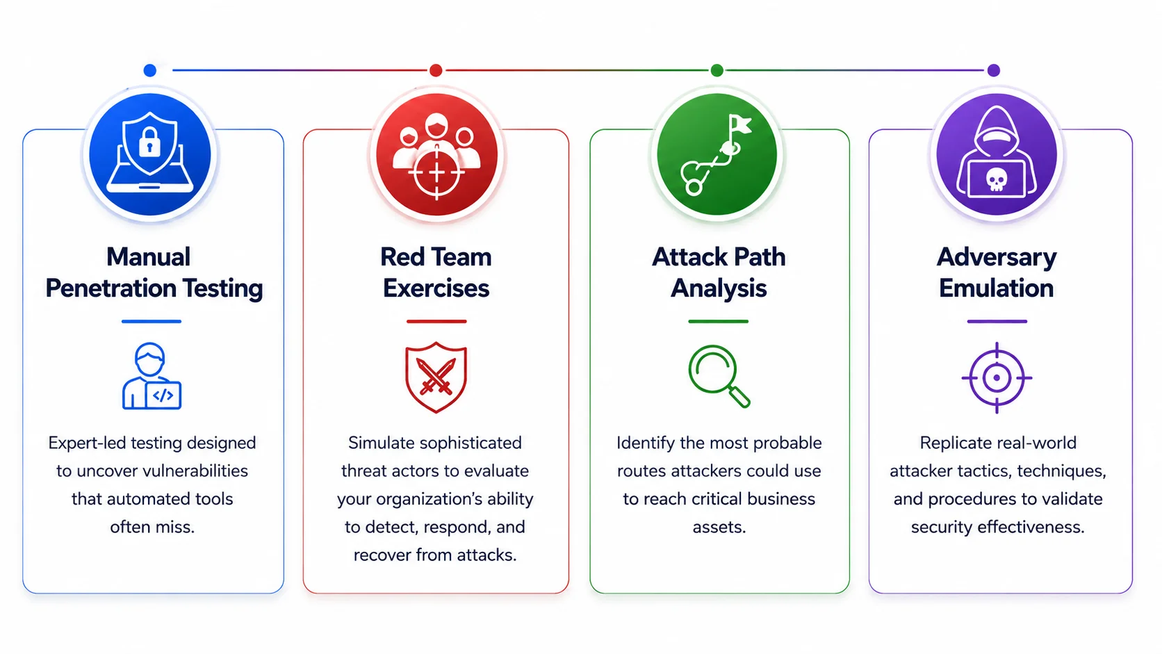 Advanced Offensive Security Services