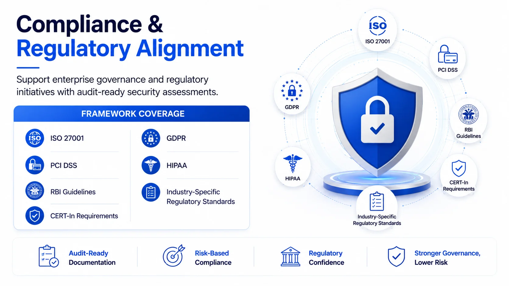 Compliance & Regulatory Alignment