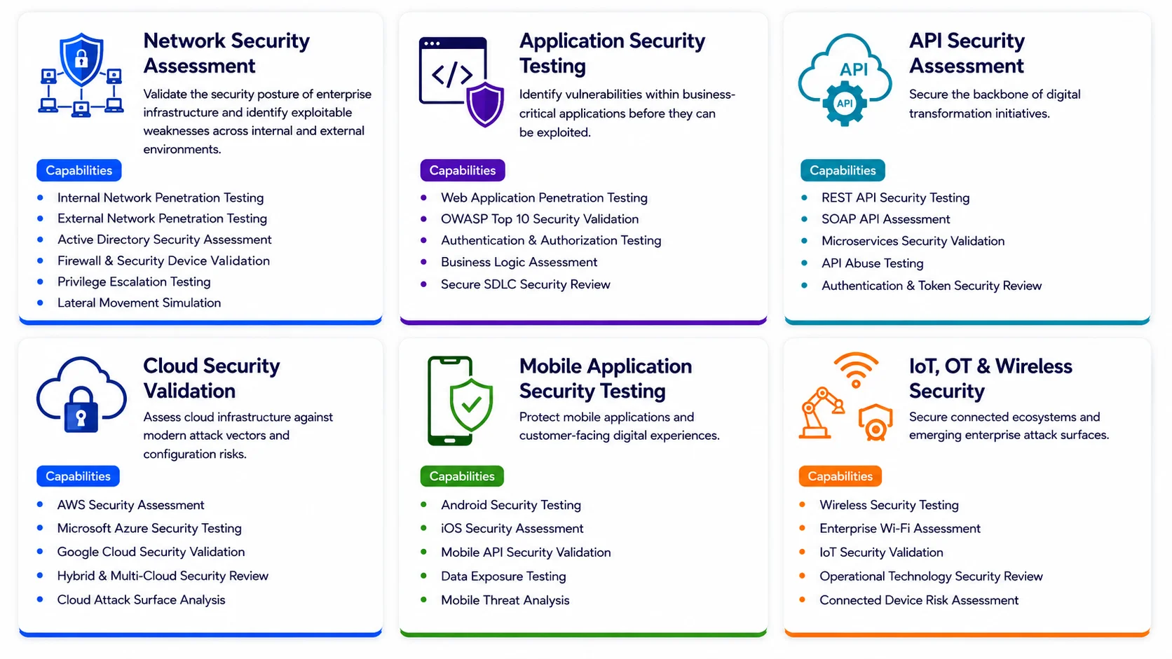 Comprehensive Security Testing Coverage