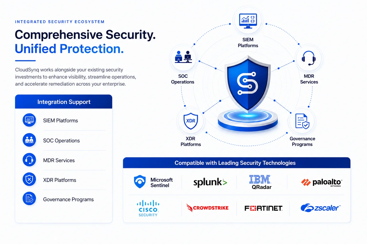 Seamlessly Integrates with Your Security Ecosystem
