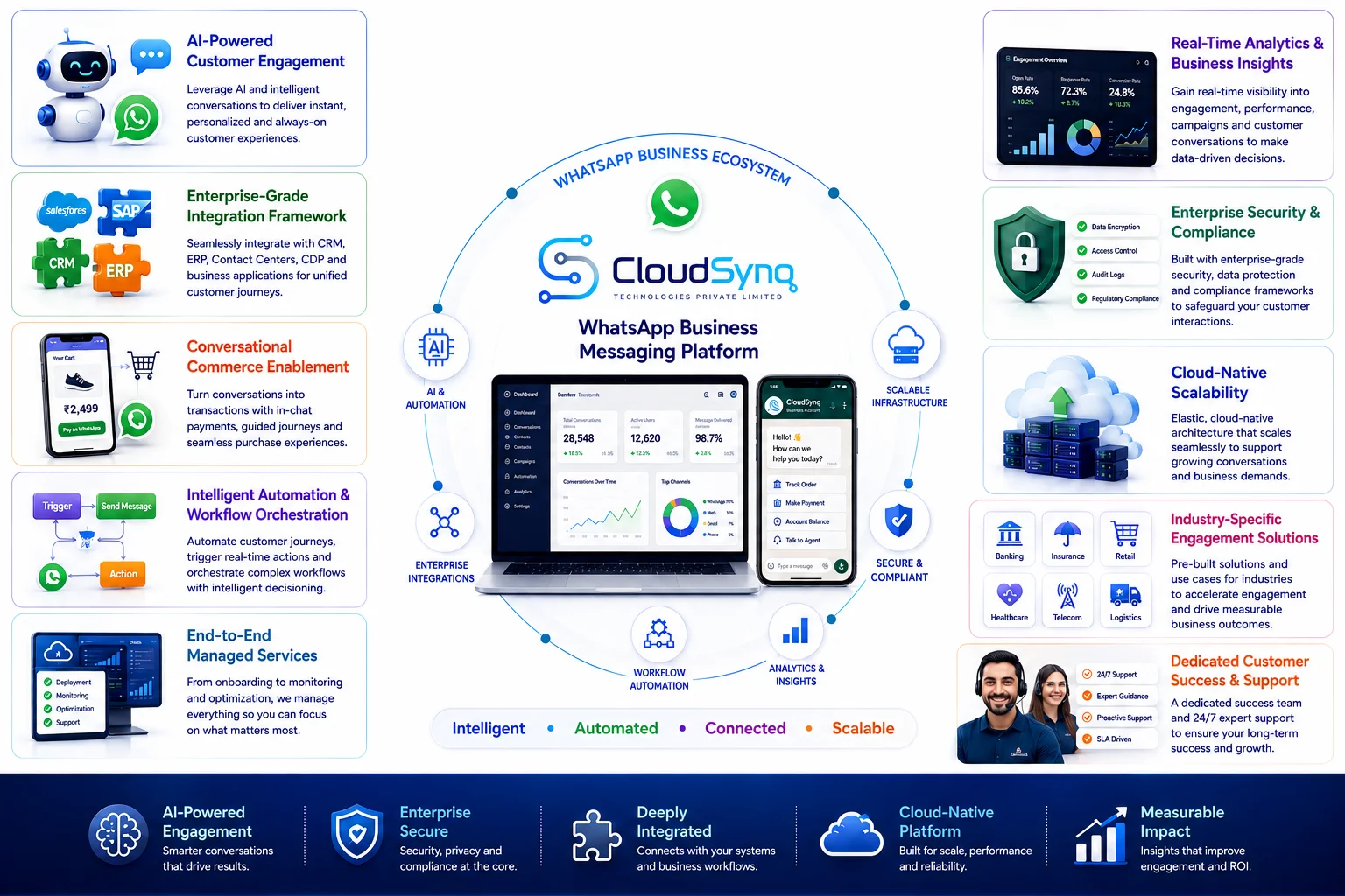The CloudSynq Advantage