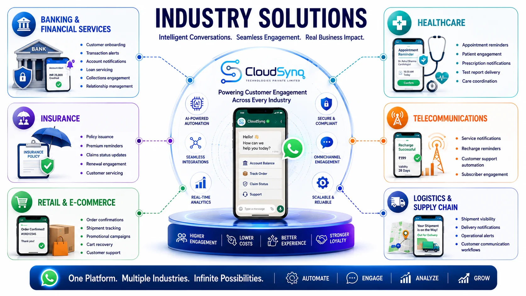 Industry Solutions