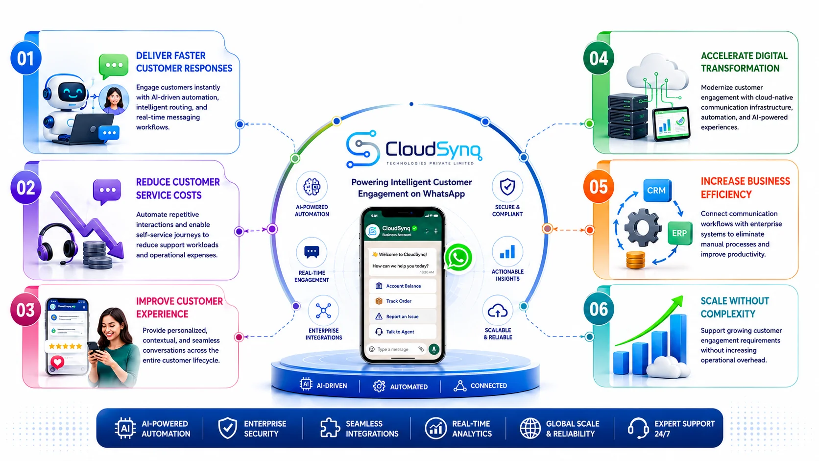 Why Enterprises Choose CloudSynq